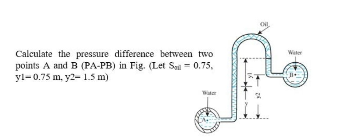 Solved Oil Water Calculate the pressure difference between | Chegg.com