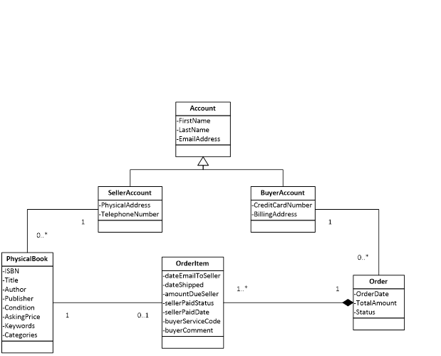 Solved Help to develop: 1. First-cut sequence diagram for | Chegg.com