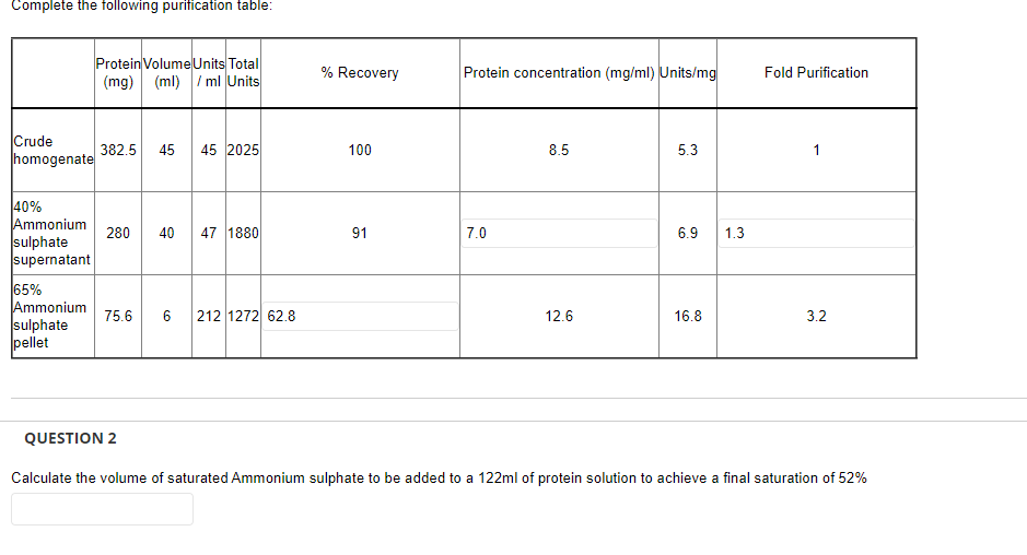 Solved Complete The Following Purification Table Protein Chegg Com