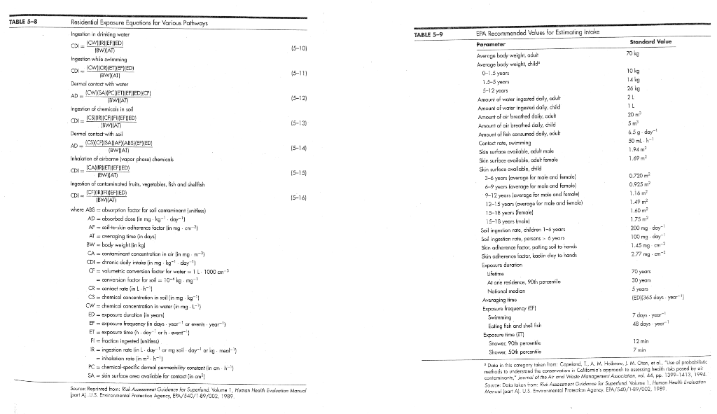 Solved Calculate the risk and hazard index for a chronic