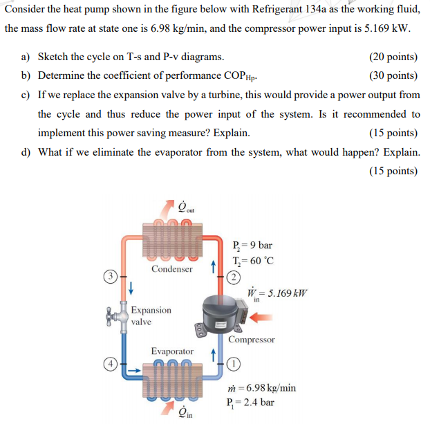 Solved Consider The Heat Pump Shown In The Figure Below With | Chegg.com