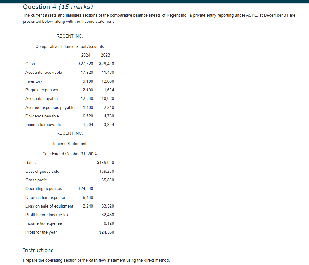 Solved Do Not Copy From Chat Gpt, Make The Operating Section 