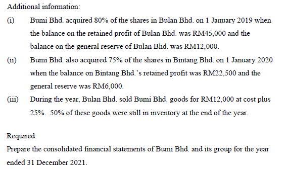 Solved Given Below Are The Financial Statements For The Year | Chegg.com