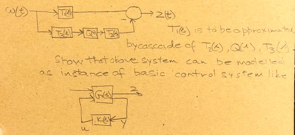 Solved Control System | Chegg.com