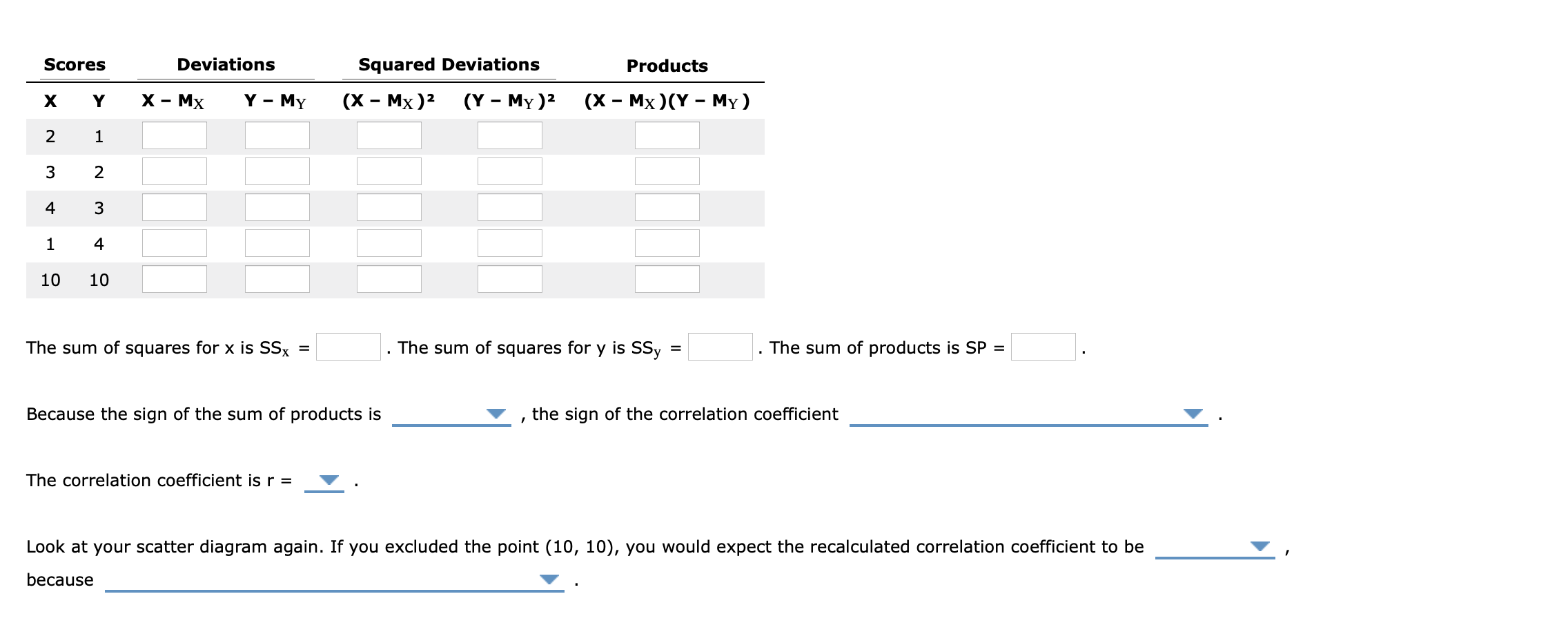 Solved 4. Scatter plots and calculating correlation Suppose | Chegg.com