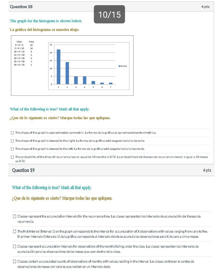 Solved Question 18 4 pts 10/15 The graph for the histogram | Chegg.com