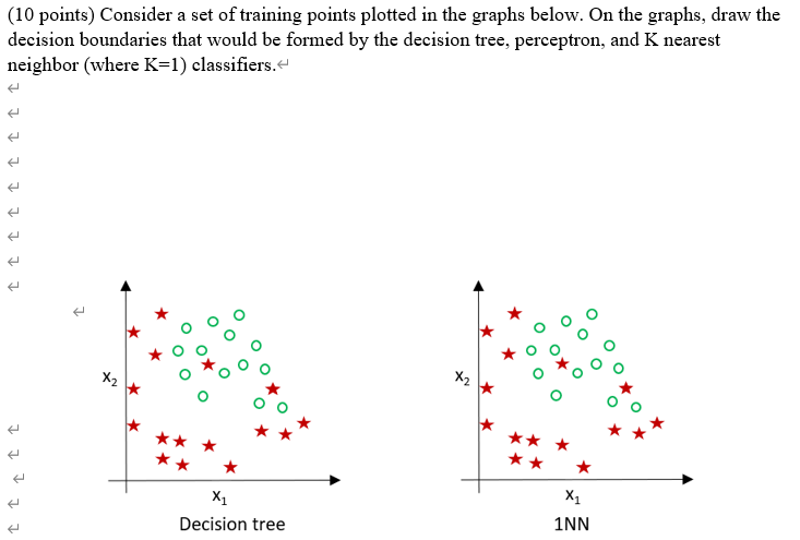 (10 points) Consider a set of training points plotted | Chegg.com