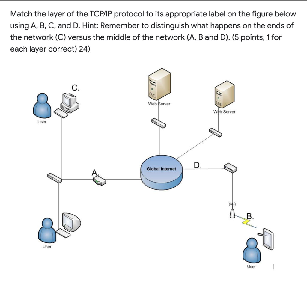 Solved Match the layer of the TCP/IP protocol to its | Chegg.com