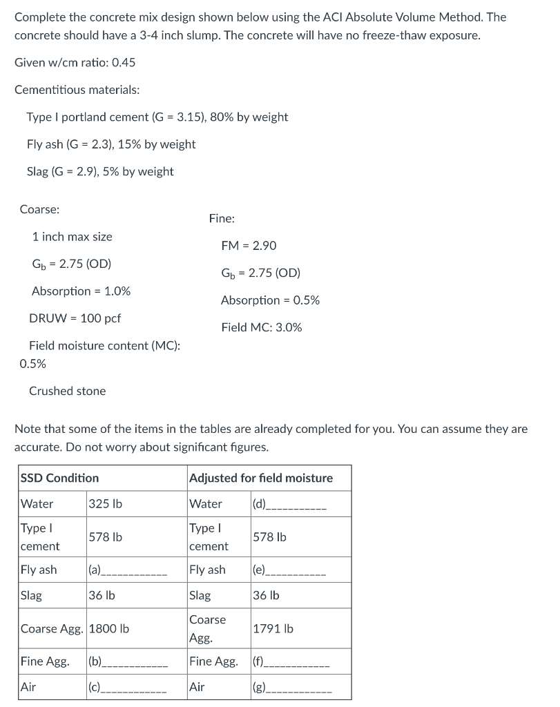 Complete The Concrete Mix Design Shown Below Using | Chegg.com