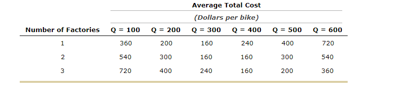 cycle price below 6000