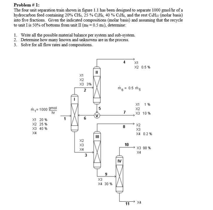 Problem # 1 The four unit separation train shown in | Chegg.com