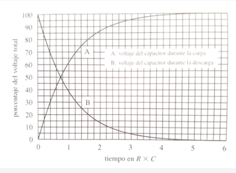 Solved The graph in the figure corresponds to the charge and | Chegg.com
