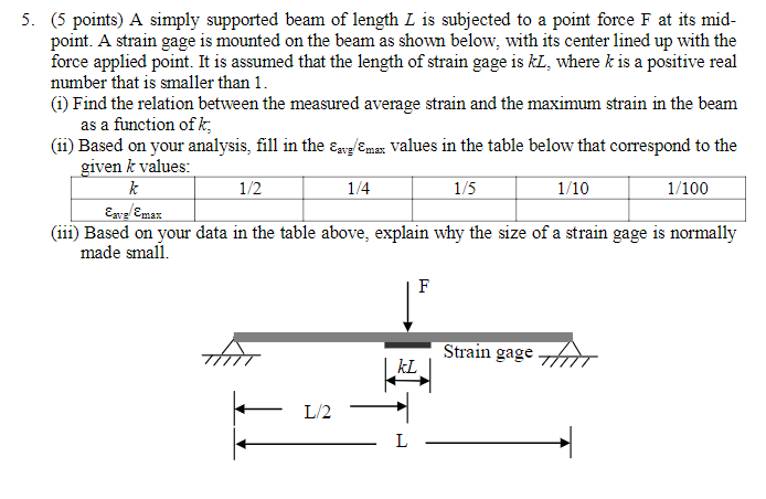 Solved 5. (5 points) A simply supported beam of length L is | Chegg.com