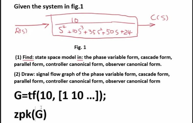 Solved Given the system in fig.1 10 CCS) Ris) St 1053 +358 | Chegg.com