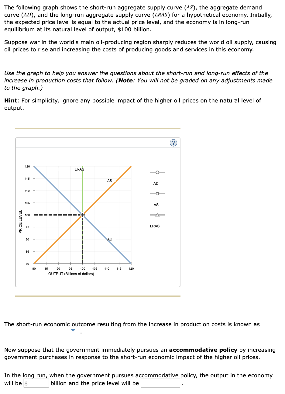Solved The following graph shows the shortrun aggregate
