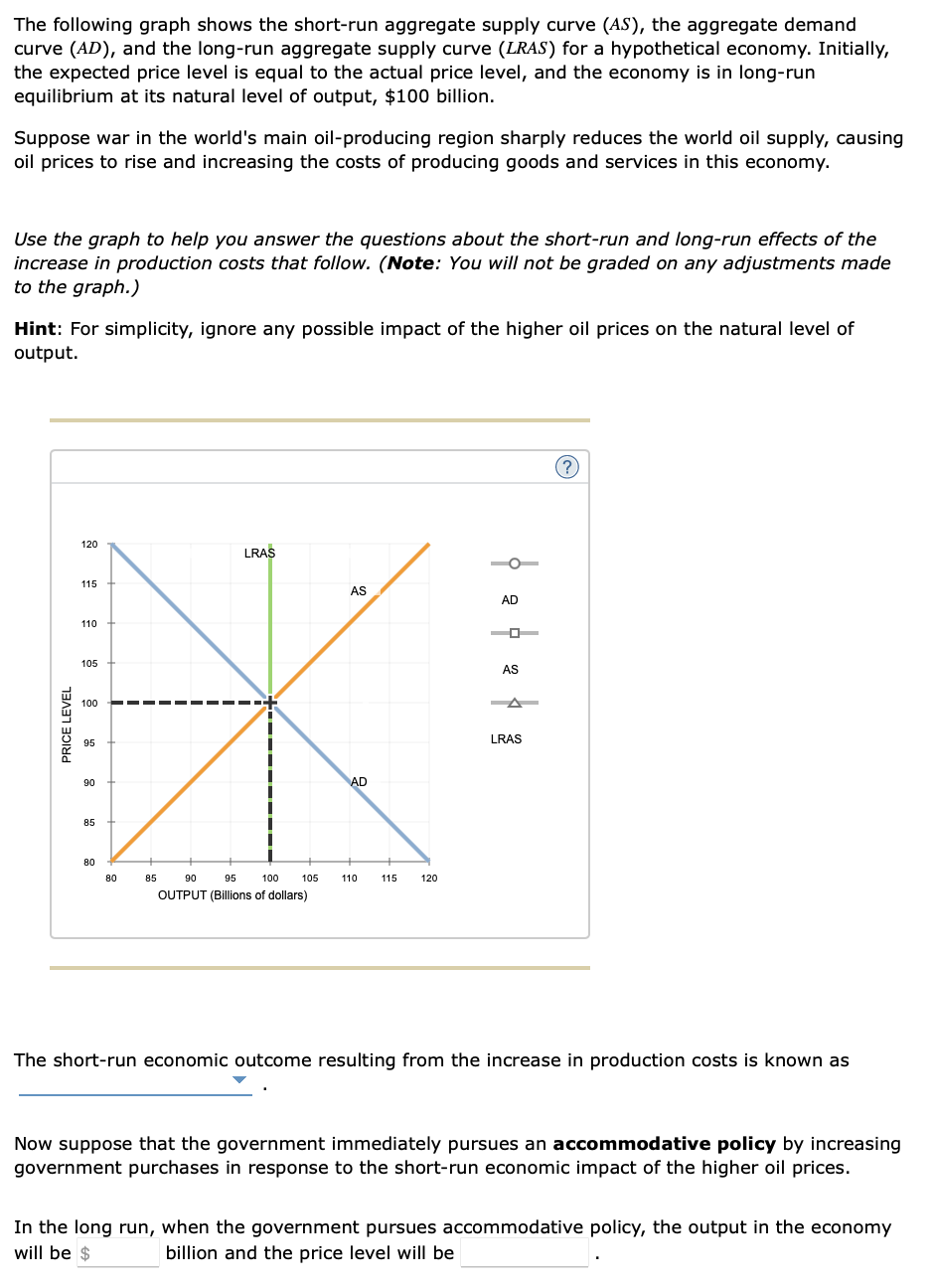 Solved The Following Graph Shows The Short Run Aggregate Chegg Com