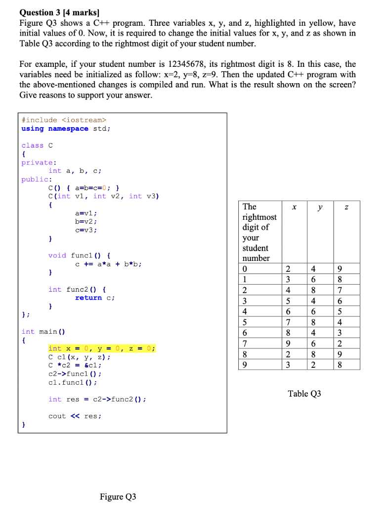 Solved Question 3 [4 Marks] Figure Q3 Shows A C++ Program. | Chegg.com