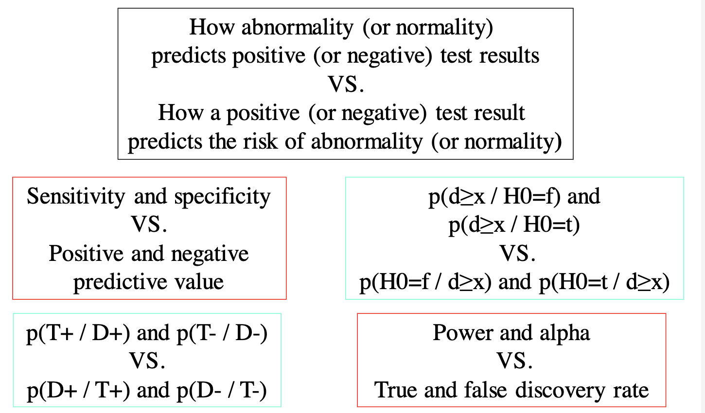 How abnormality (or normality) predicts positive (or | Chegg.com