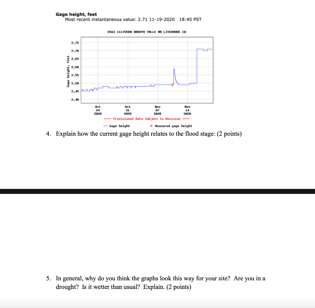 Solved Gage height, feet Most recent instantaneous value