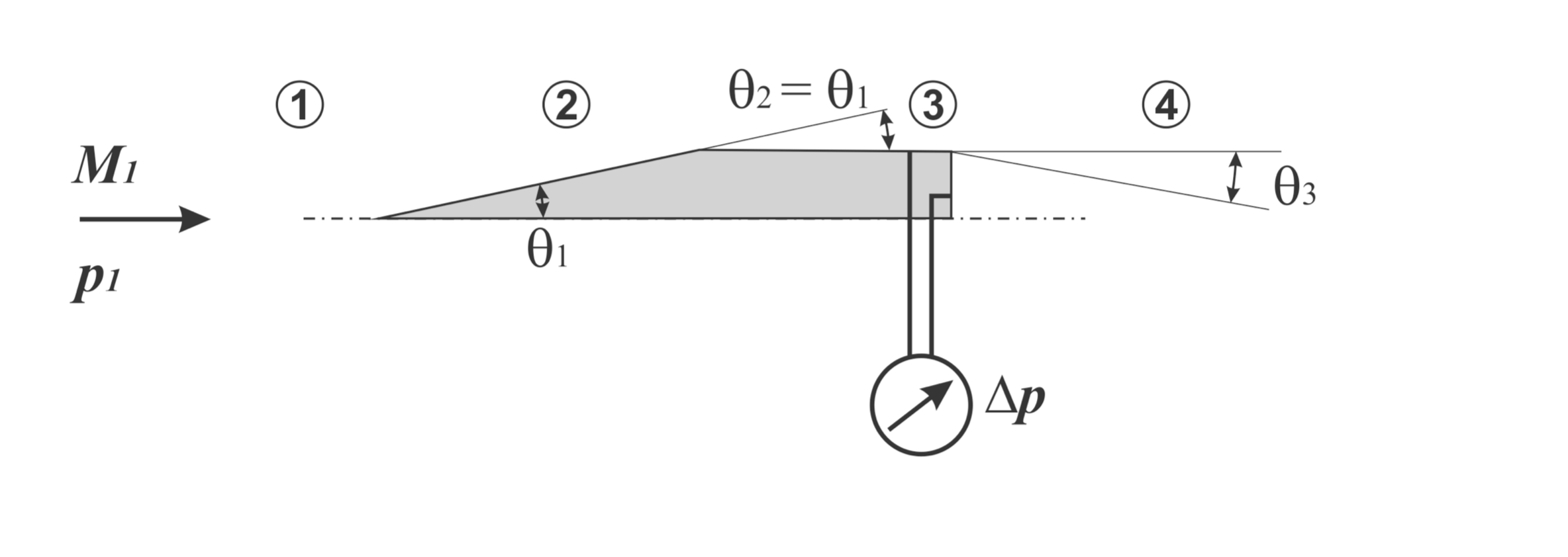 A simple 2-D planar wing model sketched above is | Chegg.com