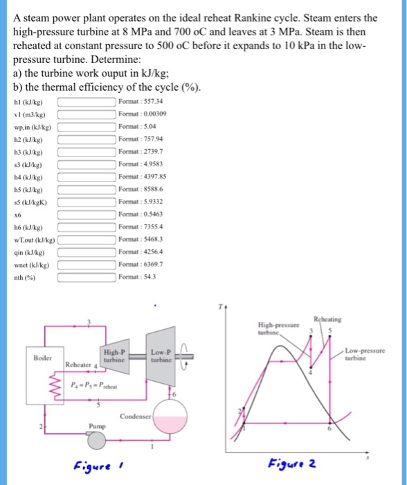 Solved A Steam Power Plant Operates On The Ideal Reheat | Chegg.com