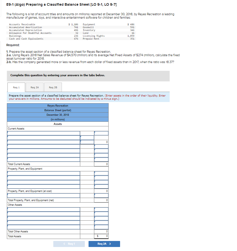 Solved E9-1 (Algo) Preparing a Classlfied Balance Sheet [LO | Chegg.com
