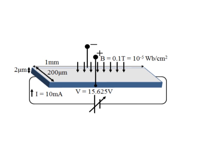 Solved 3. A Silicon-On-Insulator (also known as SOI) wafer | Chegg.com