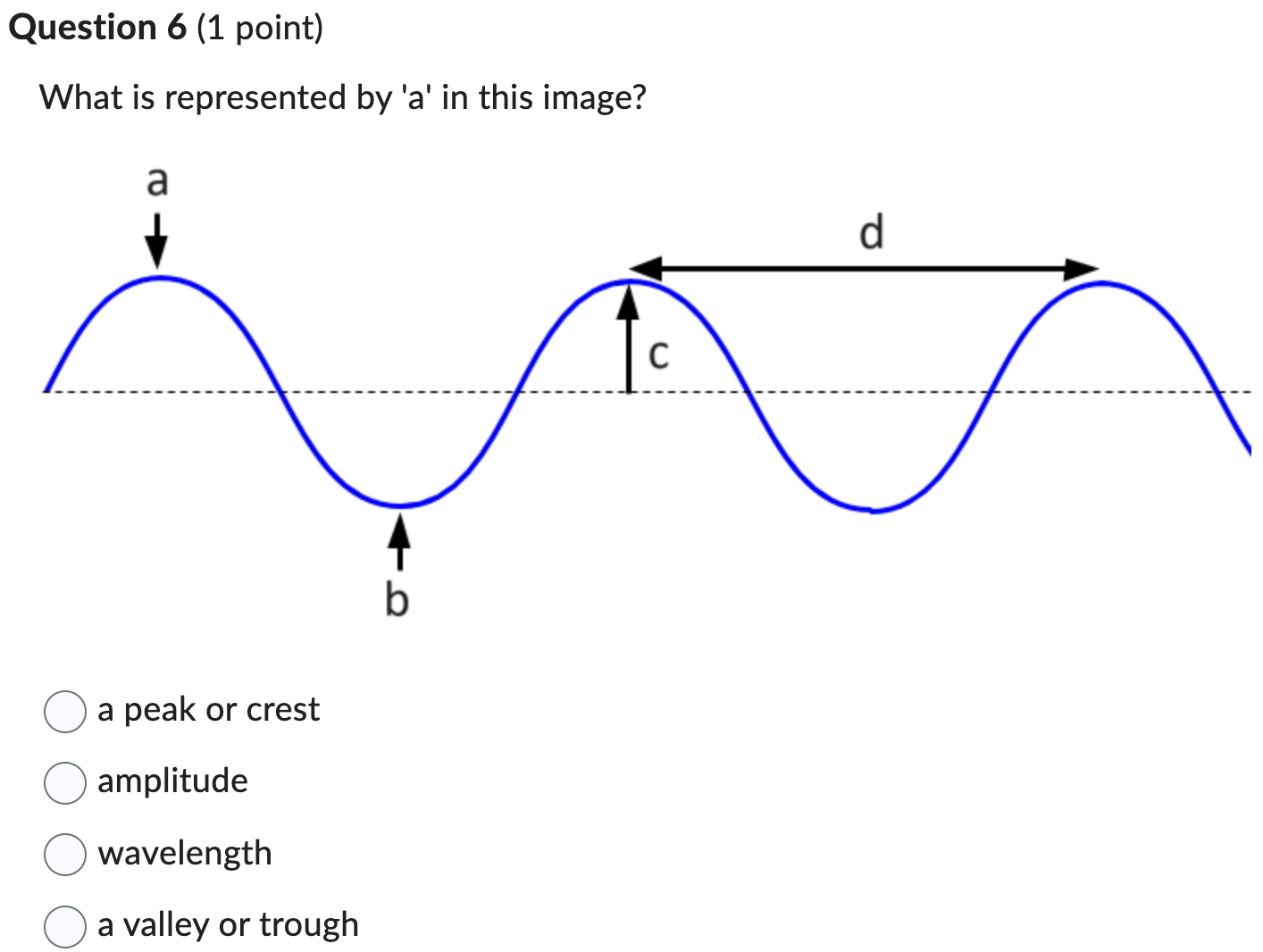 Solved In this graph of a wave, what does x represent? The