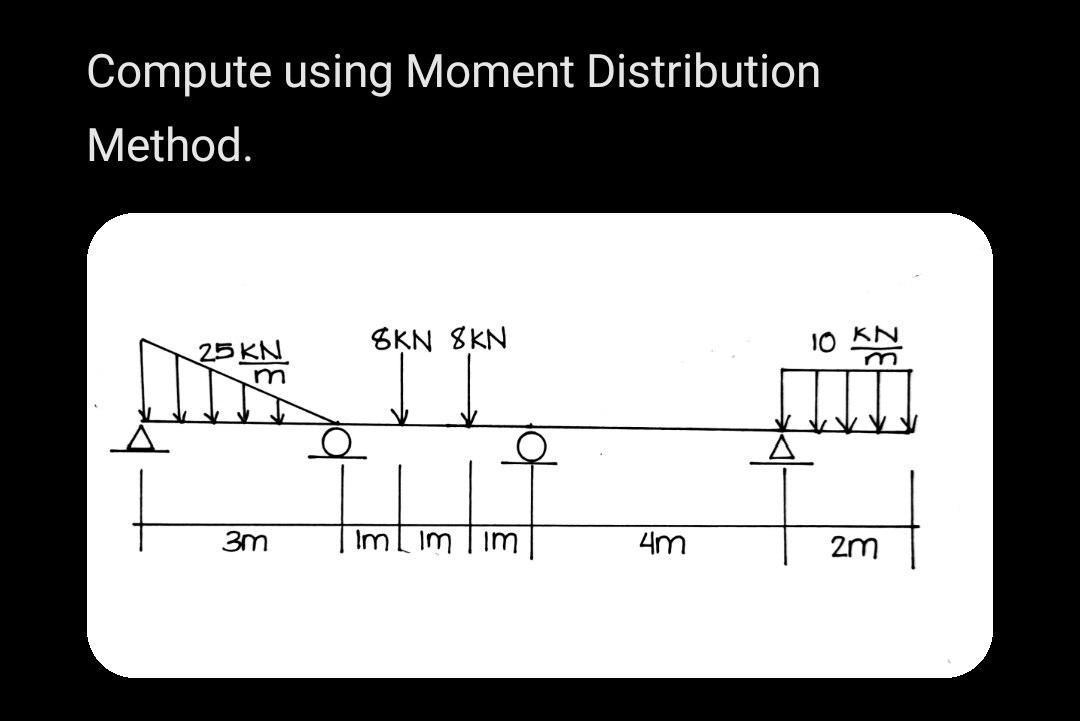 Solved Compute using Moment Distribution Method.