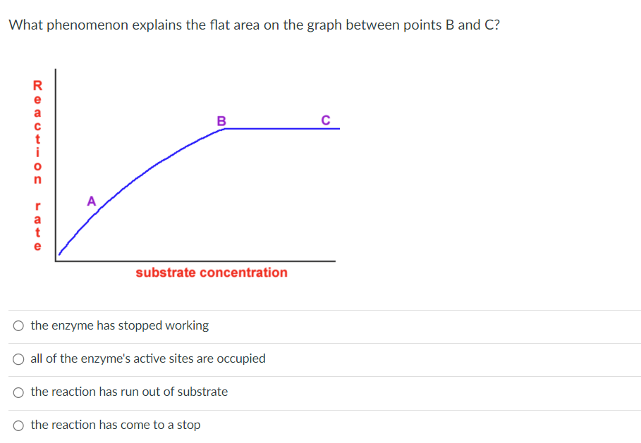 Solved What Phenomenon Explains The Flat Area On The Graph | Chegg.com