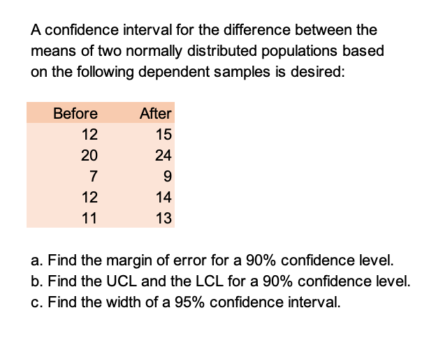 Solved A confidence interval for the difference between the | Chegg.com