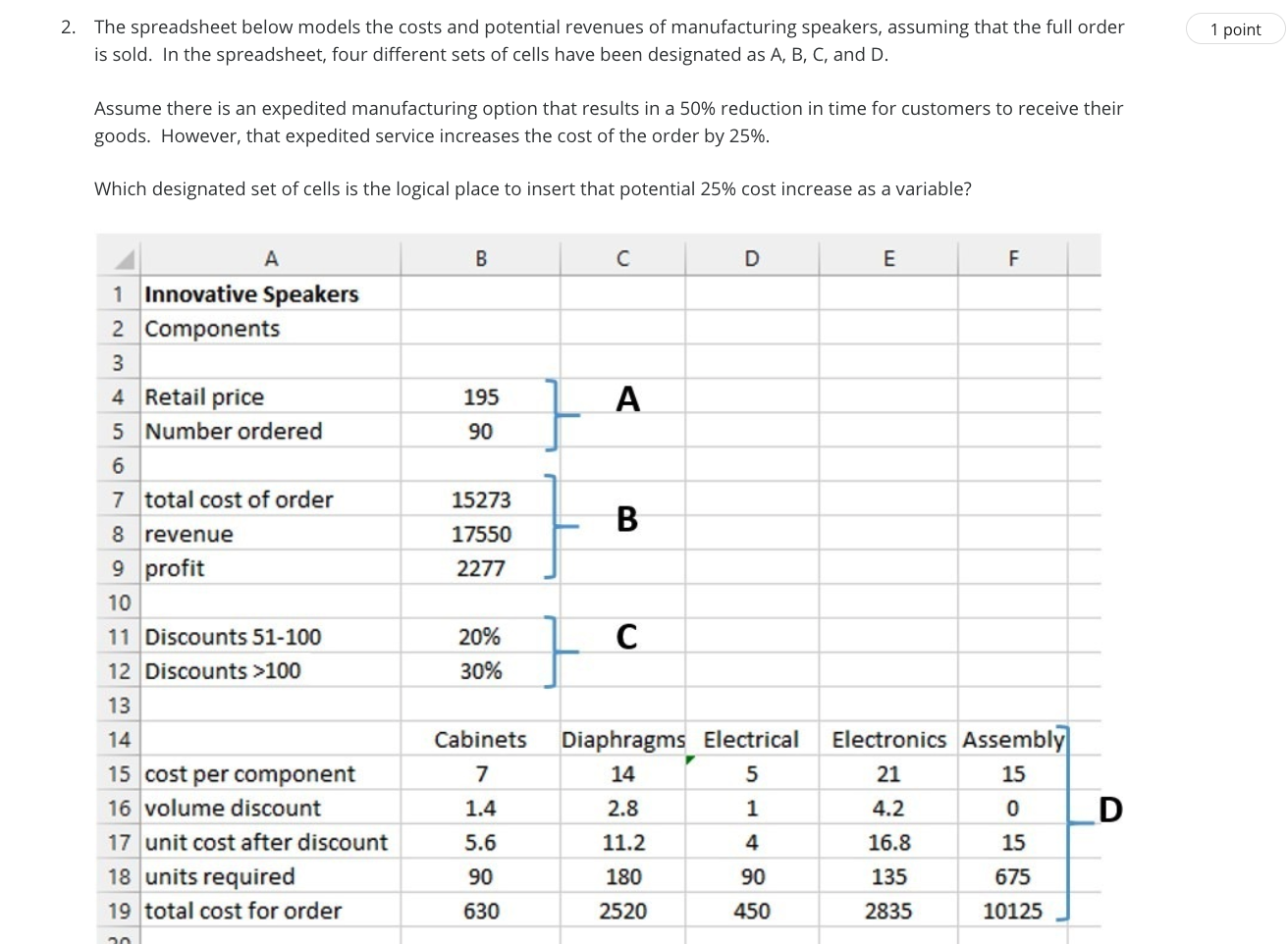 solved-1-point-2-the-spreadsheet-below-models-the-costs-and-chegg