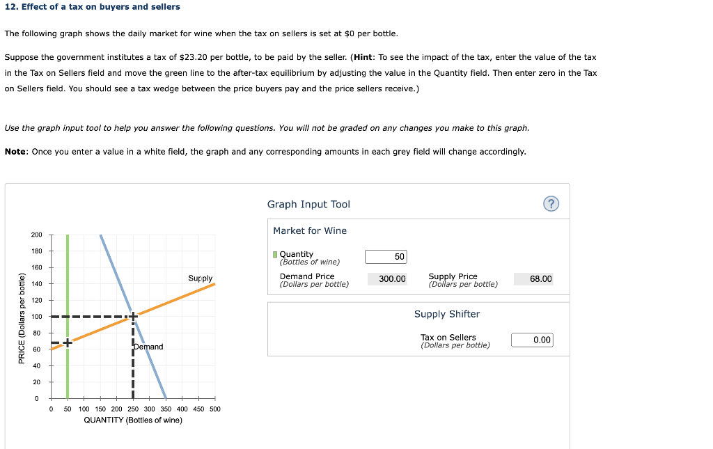 Solved 12. Effect of a tax on buyers and sellers The | Chegg.com