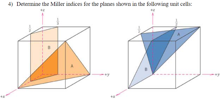 Solved 4) Determine the Miller indices for the planes shown | Chegg.com