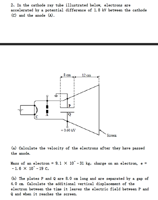 Solved 2. In the cathode ray tube illustrated below, | Chegg.com