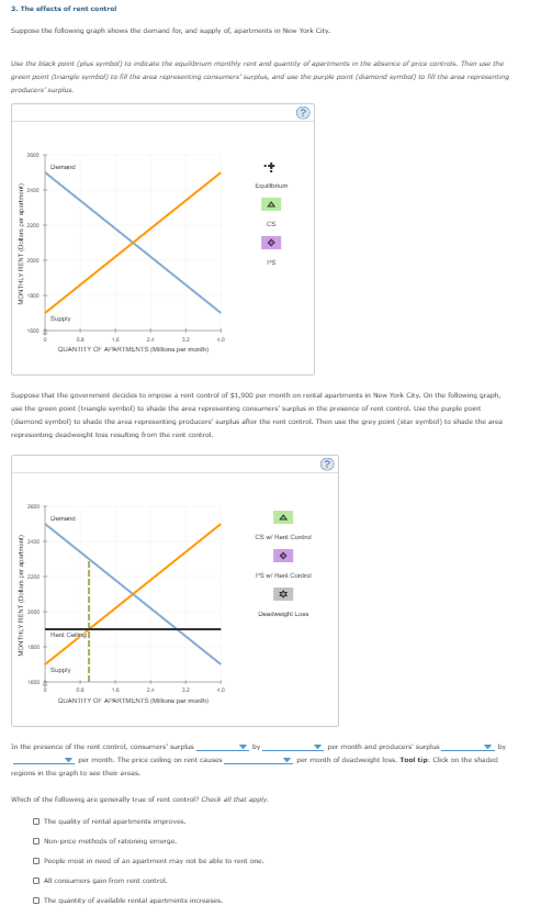3. The effects of rent control Suppose the following | Chegg.com