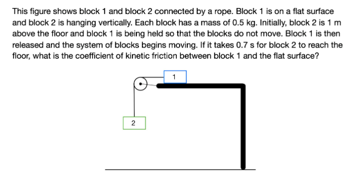 Solved This figure shows block 1 and block 2 connected by a | Chegg.com
