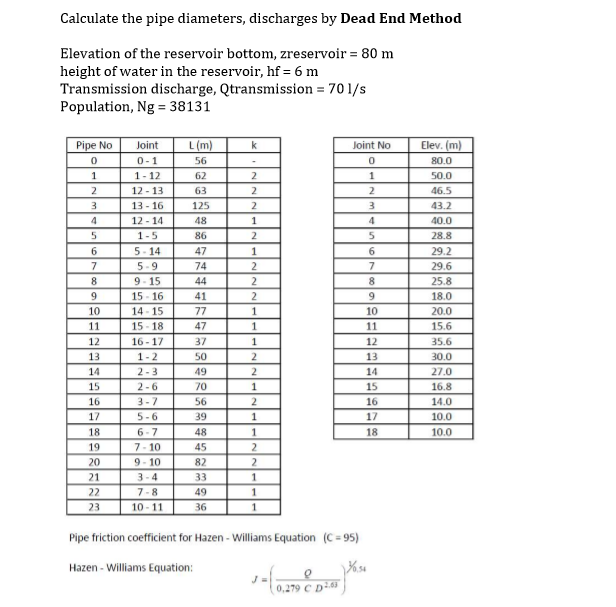 Calculate the pipe diameters, discharges by Dead End