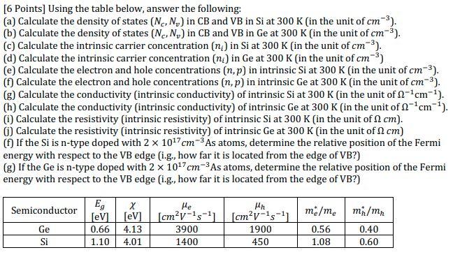 Solved [6 Points] Using the table below, answer the | Chegg.com