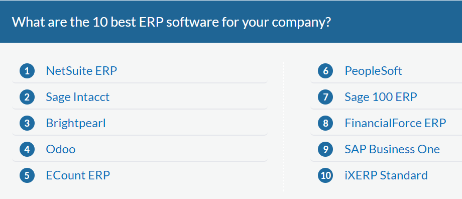 Solved Choose 1 of the top 10 ERP systems in size. | Chegg.com