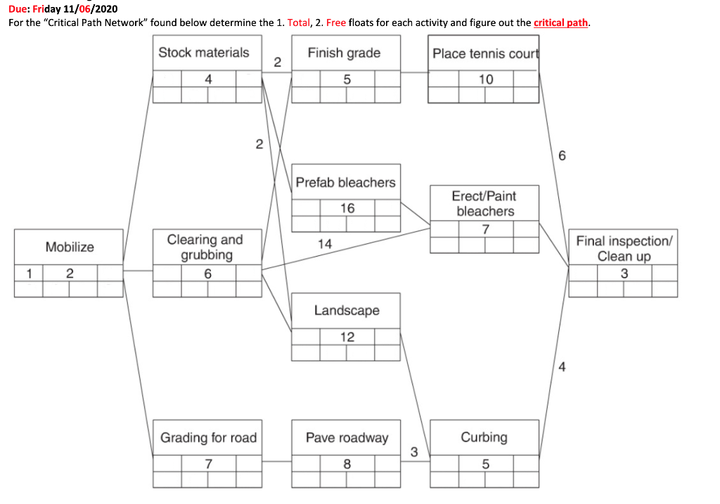 Solved Due: Friday 11/06/2020 For the 
