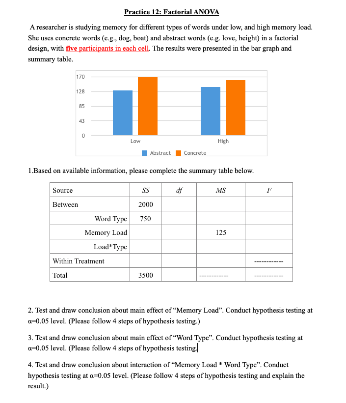 Solved Practice 12: Factorial ANOVA A researcher is studying | Chegg.com