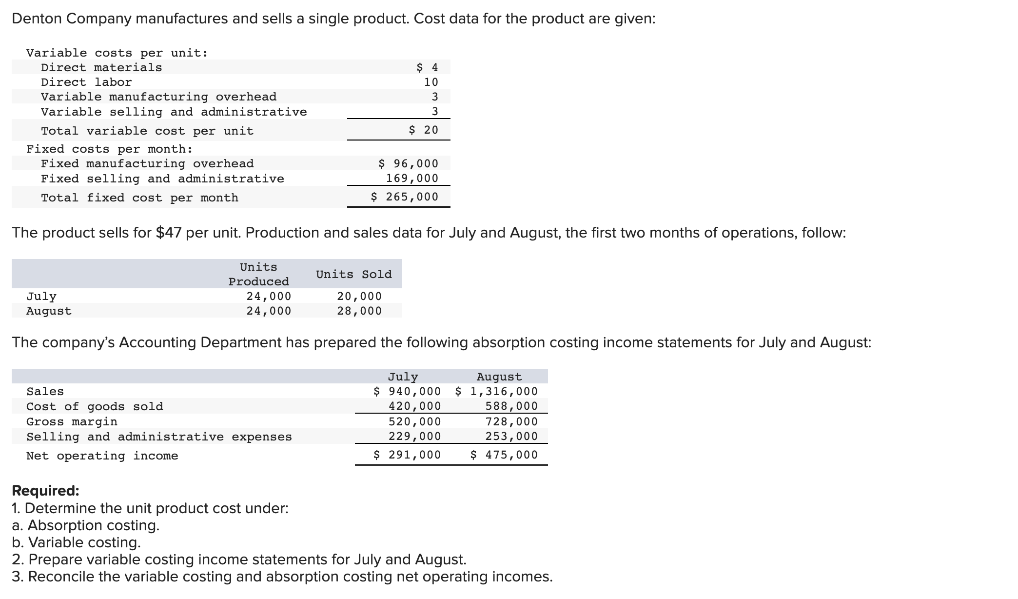 Solved Prepare variable costing income statements for July | Chegg.com