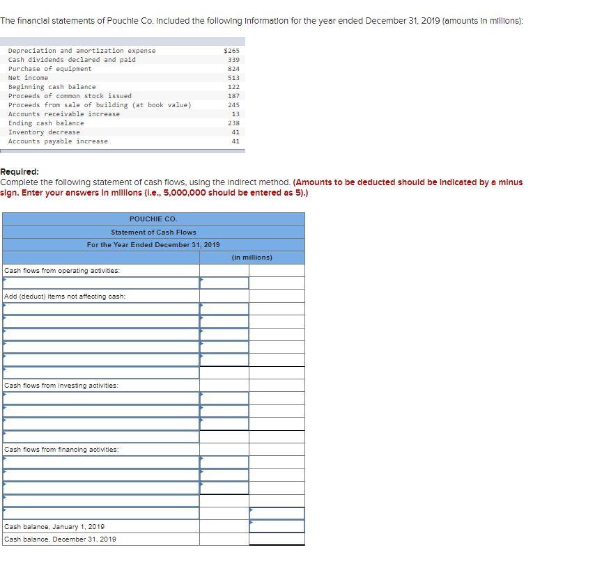 Solved The financial statements of Pouchie Co. Included the | Chegg.com