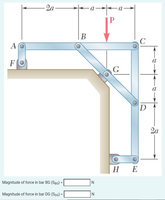 Solved Give mechanical system as shown. Give P = 1088 N; a = | Chegg.com