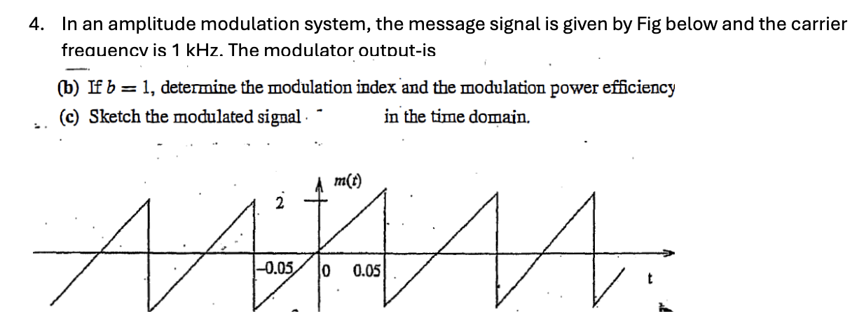 Solved 4 ﻿in An Amplitude Modulation System The Message 4445