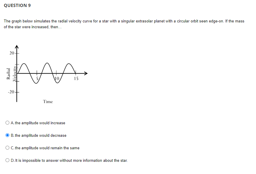 Solved The graph below simulates the radial velocity curve | Chegg.com