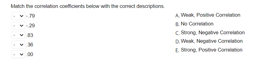 Solved Match the correlation coefficients below with the | Chegg.com