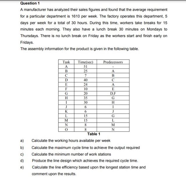 Solved Question 1 A Manufacturer Has Analyzed Their Sales | Chegg.com