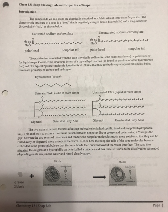 The Chemistry of Soap Making